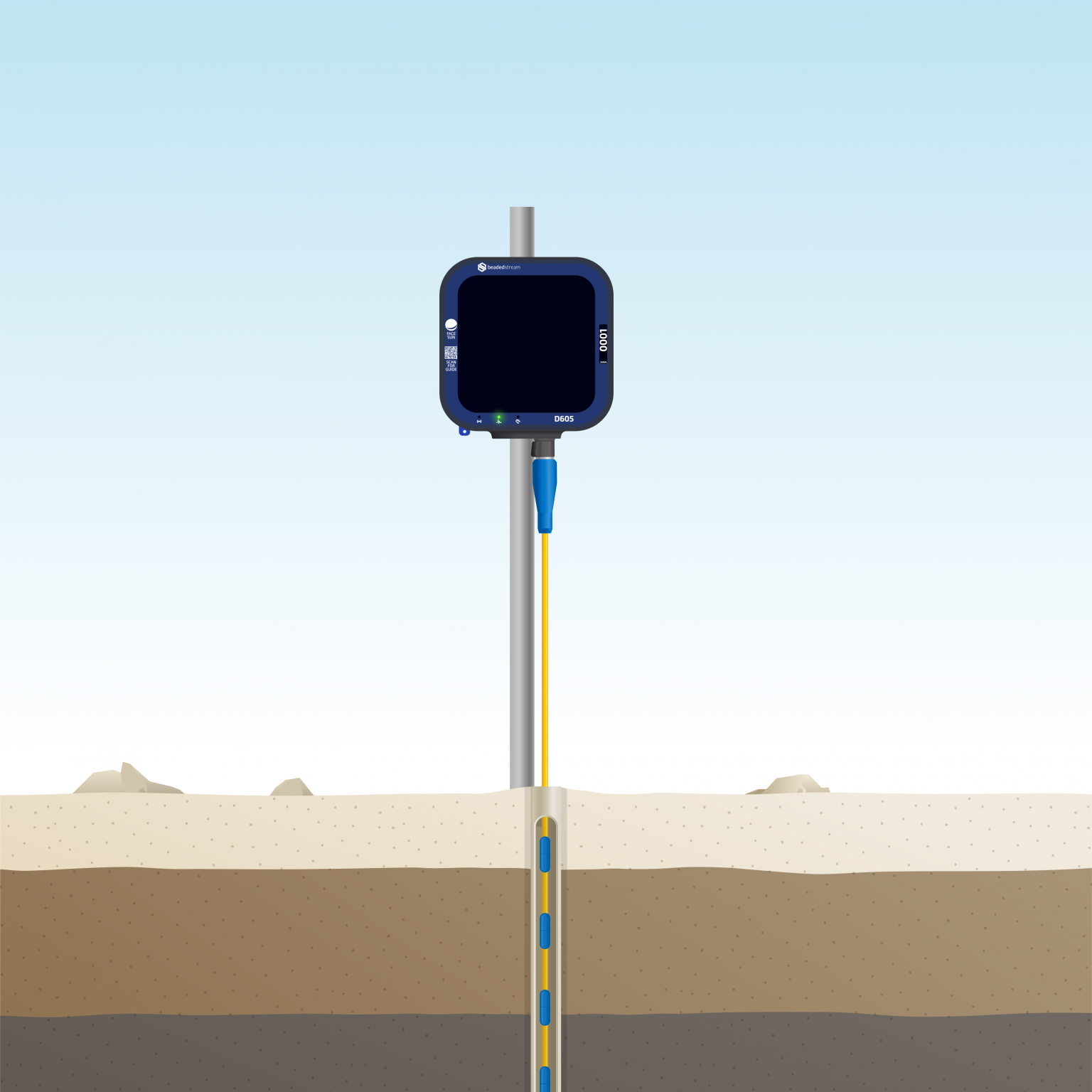 Beadedstream Vital Role Of Soil Temperature Monitoring In Climate