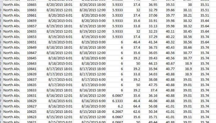 beadedstream - How much data is enough data?